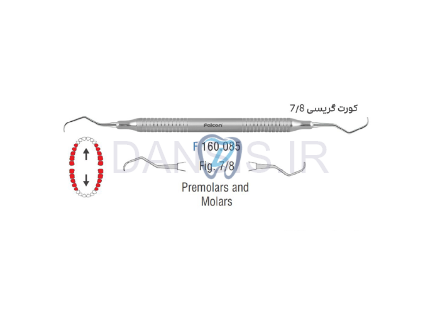 تصویر  گریسی هالو FIG.7/8 - فالکن