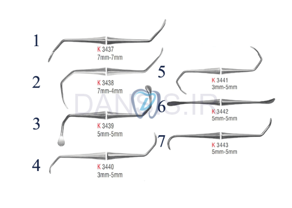 تصویر  الواتور سینوس لیفت cutting - کوشا