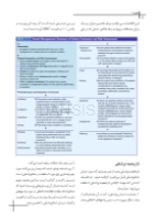 تصویر  CDR تدابیر دندانپزشکی در بیماران سیستمیک فالاس 2018 (چکیده مراجع دندانپزشکی)