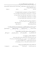 تصویر  DPQ (مجموعه سوالات ارتقا دندانپزشکی) پروتزهای دندانی