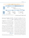 تصویر  Guided Bone Regeneration سیری در 30 سال