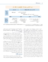 تصویر  Guided Bone Regeneration سیری در 30 سال