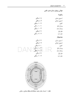 تصویر  شکستگی های مندیبولار
