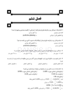 تصویر  DDQ جراحی ارتوگناتیک : اصول ، طراحی و تکنیک (مجموعه سوالات تفکیکی دندانپزشکی)