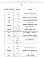 تصویر  پیشوند، پسوند و مخفف های پرکاربرد در علوم پزشکی و دندانپزشکی