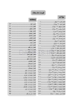 تصویر  DDQ دندانپزشکی کودک و نوجوان مک دونالد 2022 (مجموعه سوالات تفکیکی دندانپزشکی)