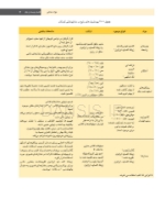 تصویر  دندانپزشکی کودکان نوزادی تا نوجوانی نواک 2019 ویرایش ششم جلد 2