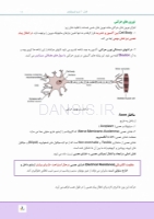 تصویر  درسنامه بی حسی موضعی مالامد 2019