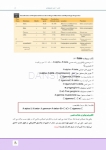 تصویر  درسنامه بی حسی موضعی مالامد 2019