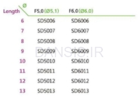 تصویر  فیکسچر ایمپلنت استریوس (Steri-Oss)