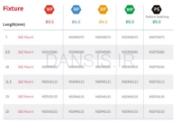 تصویر  فیکسچر لونا اس (Luna S)