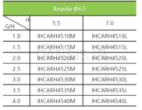 تصویر  اباتمنت مستقیم سوون مدیکس (Sewon Medix)