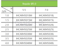 تصویر  اباتمنت مستقیم سوون مدیکس (Sewon Medix)